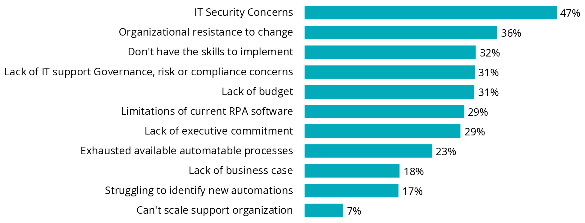 2019-RPA-Figure 3