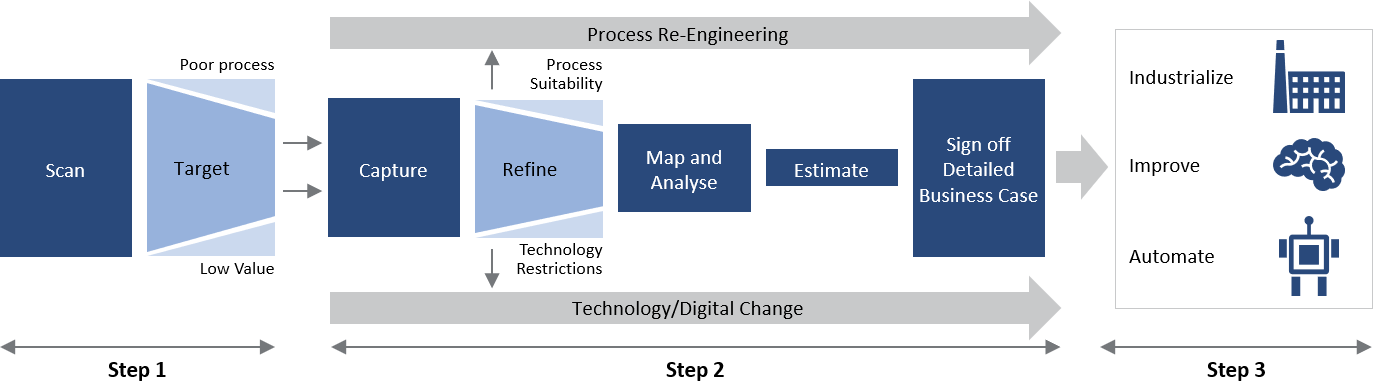 Automation-Assessment-1