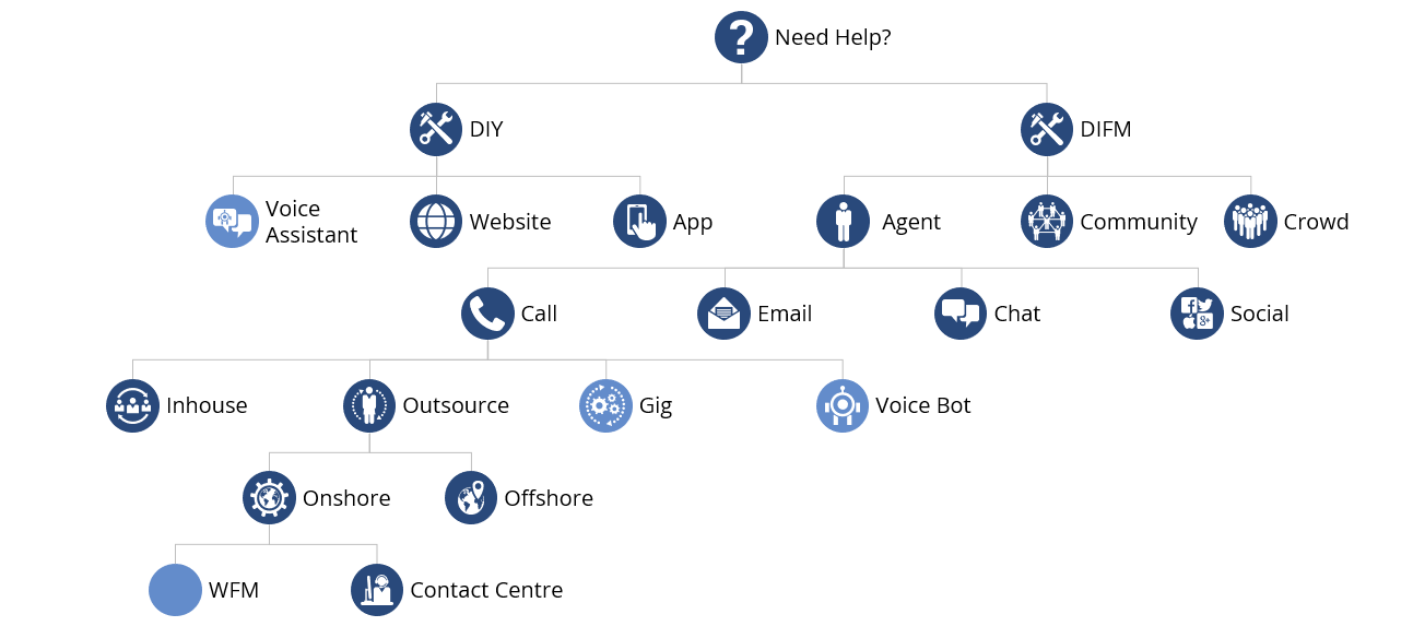 Contact-Center-Future-1