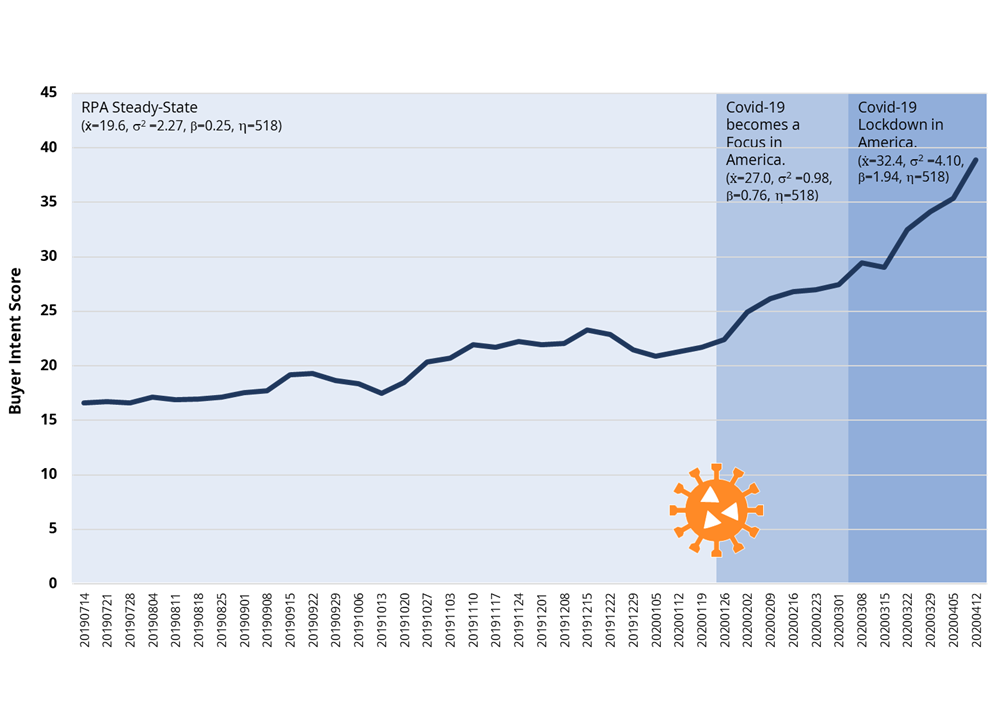 COVID-19-Buyer-Intent-Automation-2