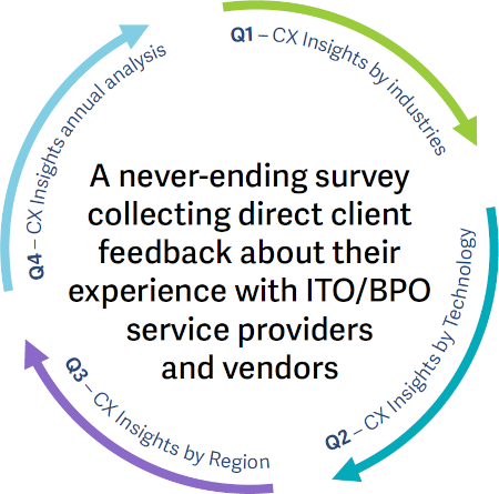 CX-Insights-Cycle