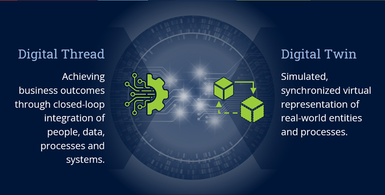 Digital-Thread-Digital-Twin