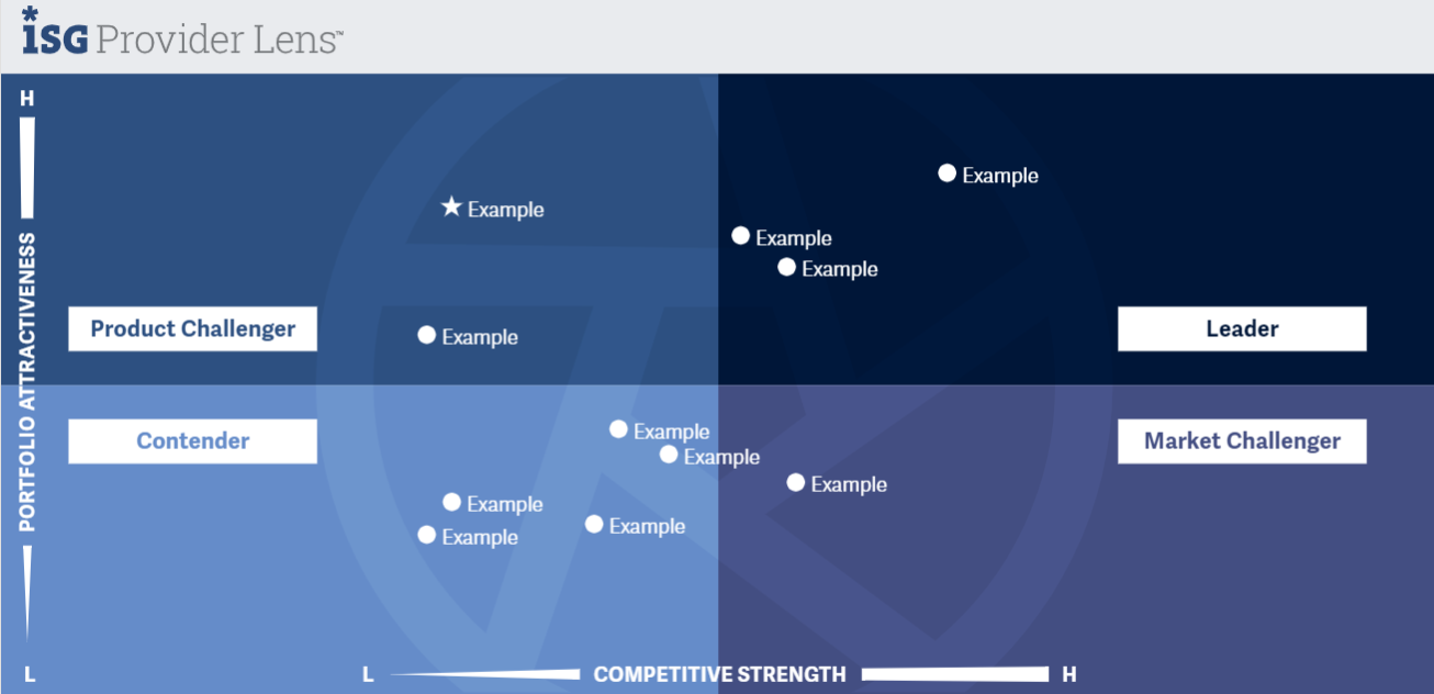 ISG Provider Lens Quadrant