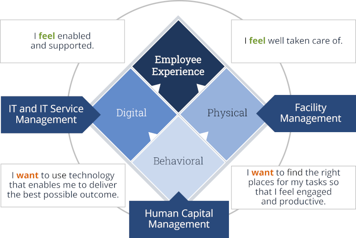 Unlocking the Hybrid Work Experience