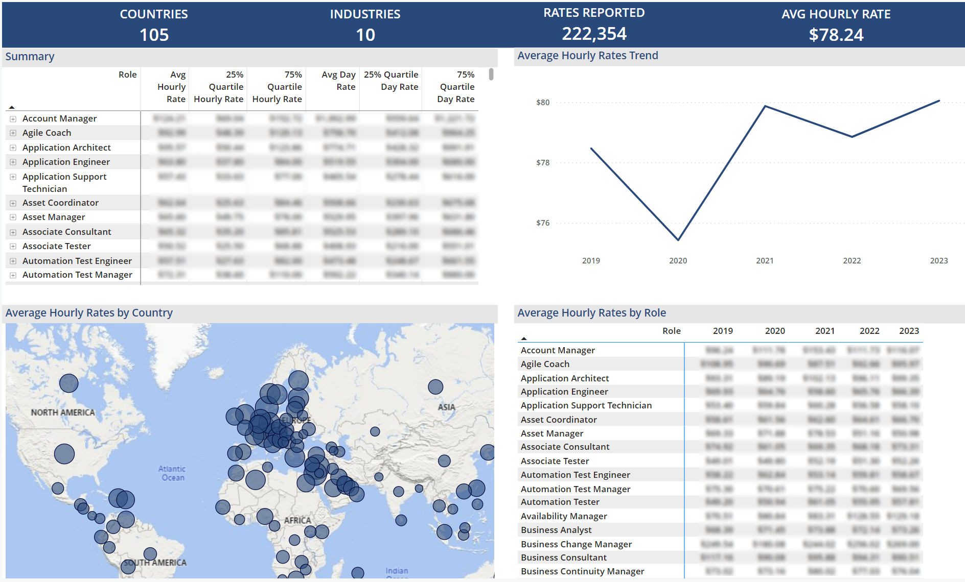 Rates Dashboard