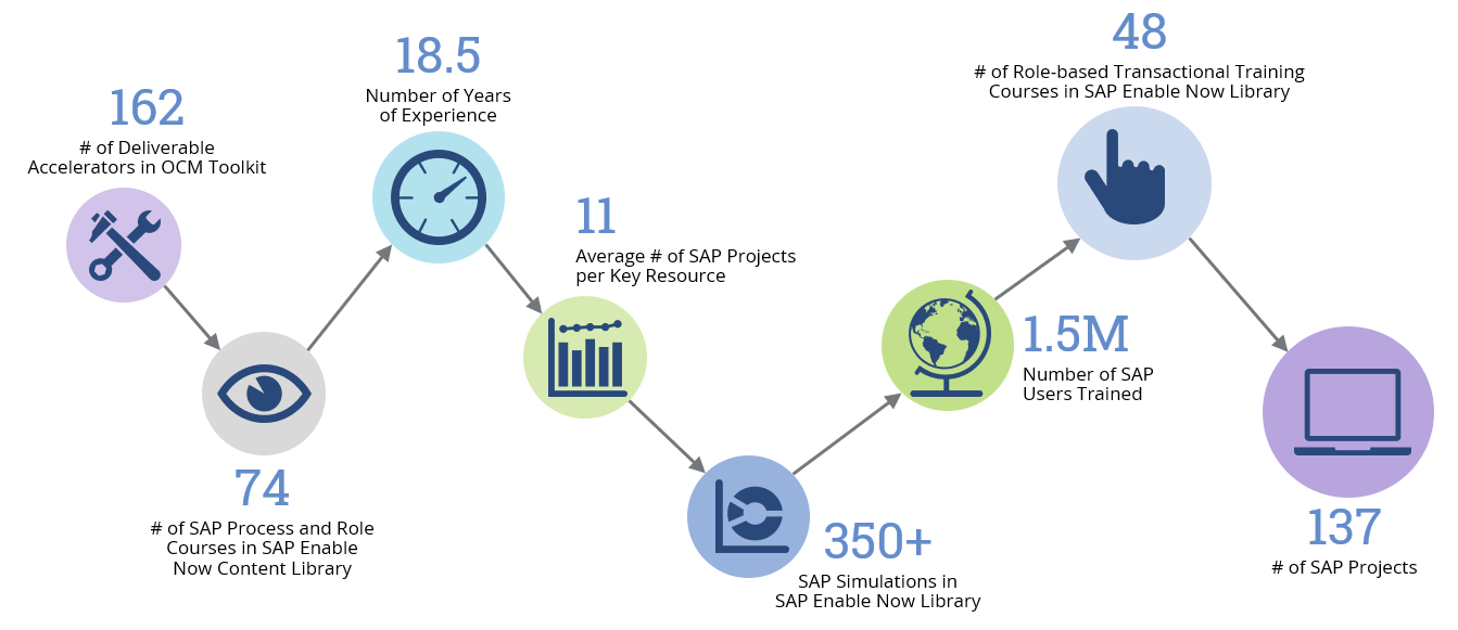 SAP-S4HANA-OCM-2