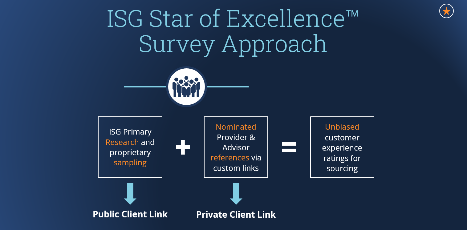 SOE-Survey-Design