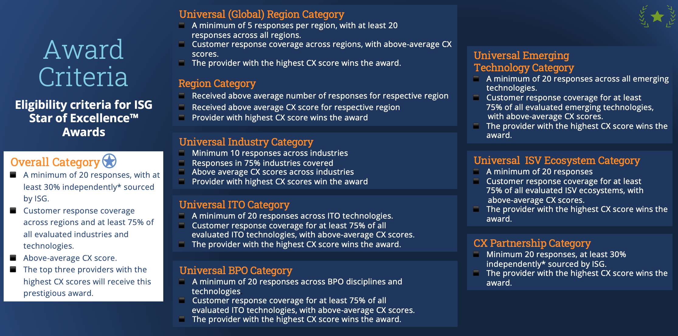 Star of Excellence Awards Criteria