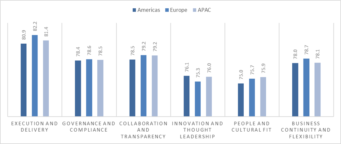 Star of Excellence CX Index 3Q23 Report