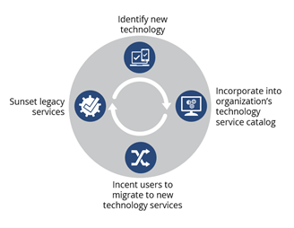 TBM-Service-Incentivization-3