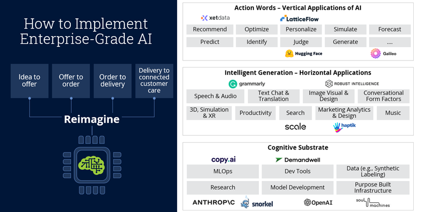 Thinking-About-AI-in-Terms-of-Action-Words