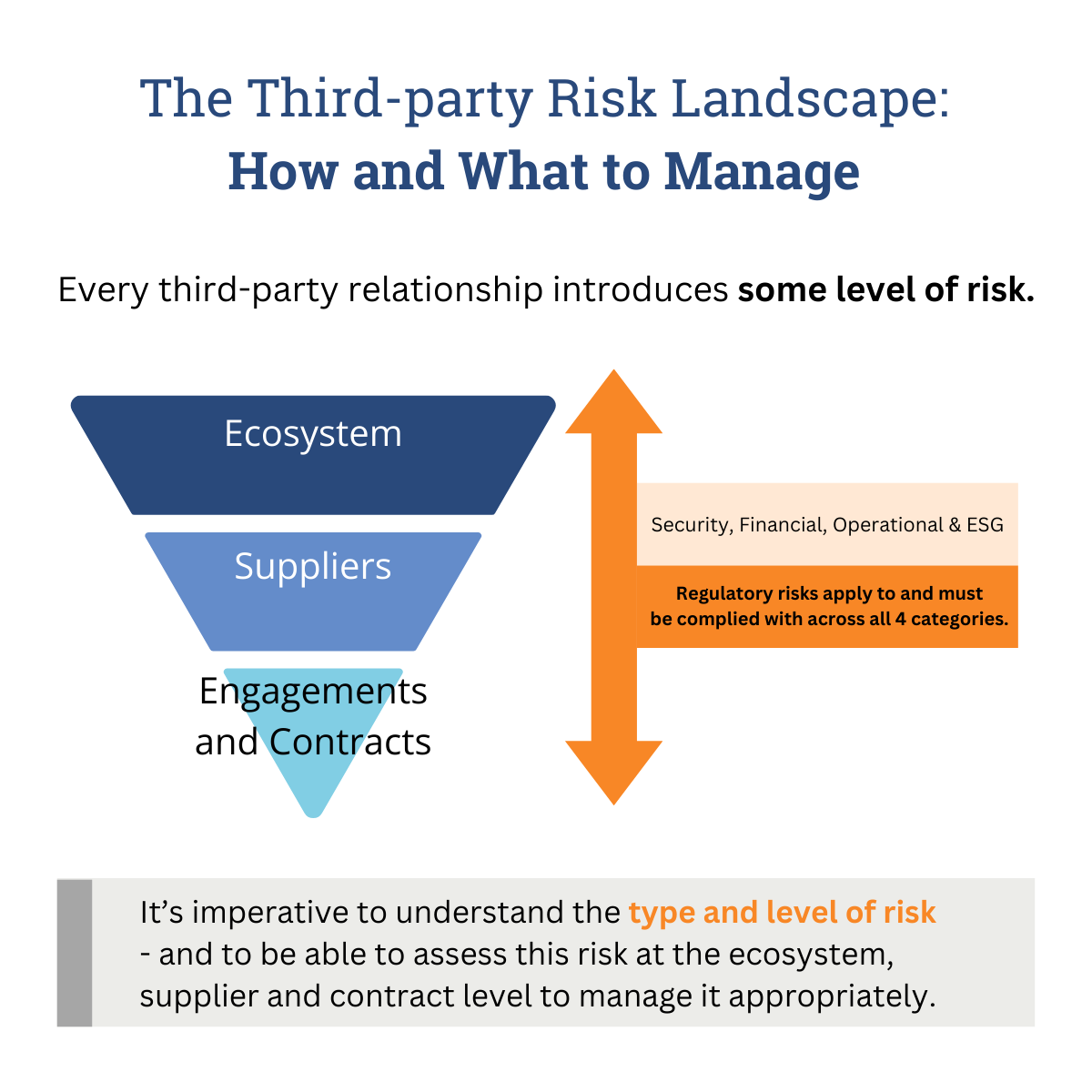 Third-Party Risk Landscape How and What to Manage