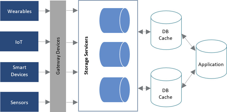 Typical-Environment-Real-Time-Analytics